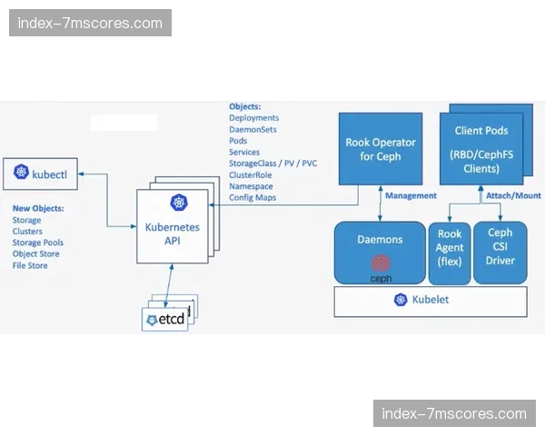 信号处理流程由集中式向分布式演进，提升大规模并发处理效率